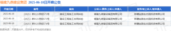 科元网 福建九鼎建设集团作为原告/上诉人的3起涉及建设工程施工合同纠纷的诉讼将于2025年6月18日开庭
