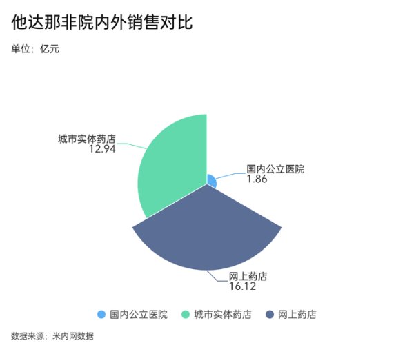 谷锦网 白云山能打造下一个金戈吗？