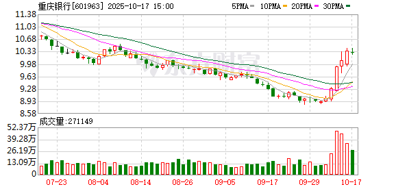 聚赢盘 重庆银行落地全市首笔“集体林地经营权+生态产品价值”抵押贷款